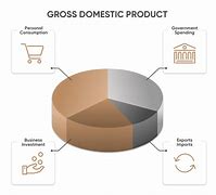 Image result for Gross Domestic Product Gdp
