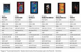 Image result for 10 Tablet Comparison Chart