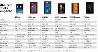 Image result for iPad Specs Comparison Chart