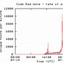 Image result for Red Code 2 Virus