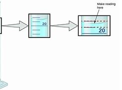 Image result for Water Pad for Paper Counting