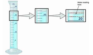 Image result for Cubic Meter to Milliliter Formula