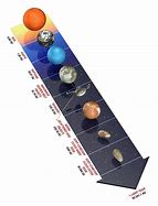 Image result for Solar System Distance Map