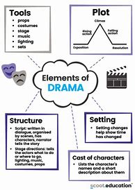 Image result for Printable Drama Worksheets