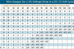 Image result for 12 Volt Jumper Cable Size Chart