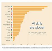 Image result for Jobs Affected by Artificial Intelligence