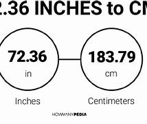 Image result for 183 Cm in Inches