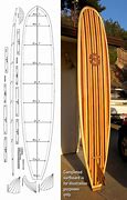 Image result for Surfboard Template Kit