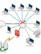 Image result for Components of Network Diagram