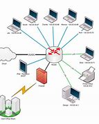 Image result for Basic Network Architecture
