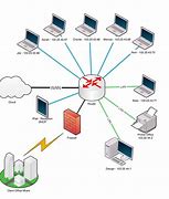 Image result for Computer Photo in Network Structure