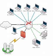 Image result for Computer Enterprise Network Diagram