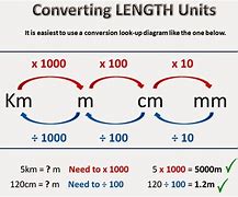 Image result for Cm to Km Conversion