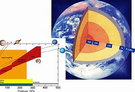 Image result for Interior Earth Pressure