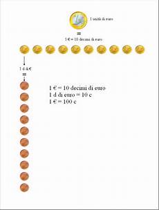 cafã il gioco didattica matematica scuola primaria dalle frazioni cafã il gioco didattica matematica scuola primaria dalle frazioni