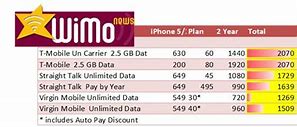 Image result for White iPhone 5 T-Mobile