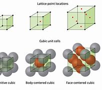 Image result for Cubic Meter of Silver Weight