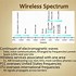 Image result for WLAN Standards