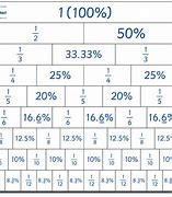 Image result for Plus Math Chart