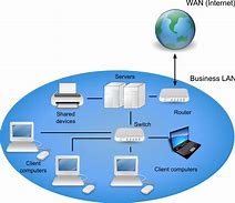 Image result for Local Area Network-Wide
