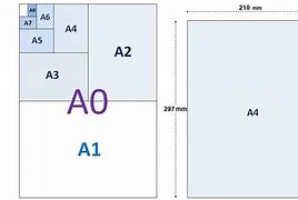 Image result for A4 Document Size