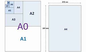 Image result for What Is Size of A4 Paper