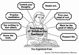 Image result for 8 Consciousness Buddhism