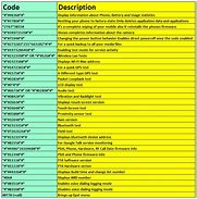 Image result for Emergency Code to Unlock Any Phone