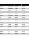 Image result for Alpha Gear Watch Comparison Chart