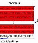 Image result for EPC RFID Reader