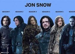 Image result for Game of Thrones Meme Map