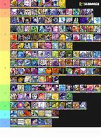 Image result for Bbcpex Tier List