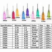 Image result for Green Needle Size