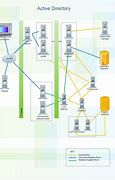 Image result for Active Directory Ou Diagram
