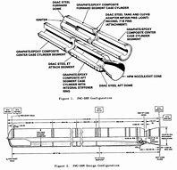 Image result for Solid Rocket Booster Design