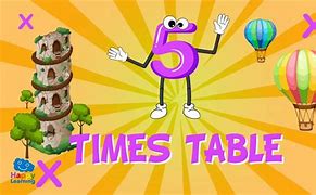 Image result for Education City Times Table Song