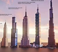 Image result for 100-Foot Building