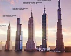 Image result for 15 Meter Tall Building