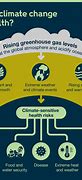 Image result for Climate Change and Human Health