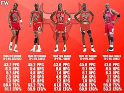 Image result for Michael Jordan Career Highs vs Every Team