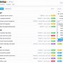 Image result for Product RoadMap Template