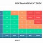 Image result for Risk Management Objectives