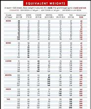 Image result for Paper Conversion Chart