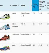Image result for Guess Shoe Size Chart