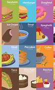 Image result for How Many Types of Food Are There