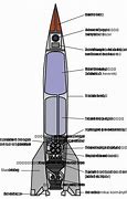 Image result for V-2 Rocket Replica