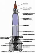 Image result for V-2 Rocket Diagram