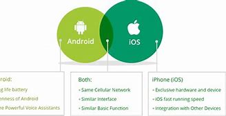 Image result for Key Features of iOS Operating System