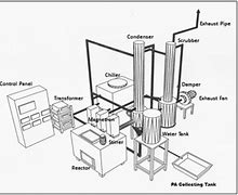 Image result for Lab Microwave Reactor