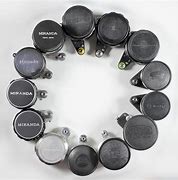 Image result for Ophthalmic Lenses